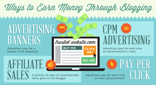 Earn Money Blogging